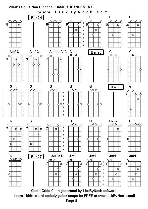 Chord Grids Chart of chord melody fingerstyle guitar song-What's Up - 4 Non Blondes - BASIC ARRANGEMENT,generated by LickByNeck software.